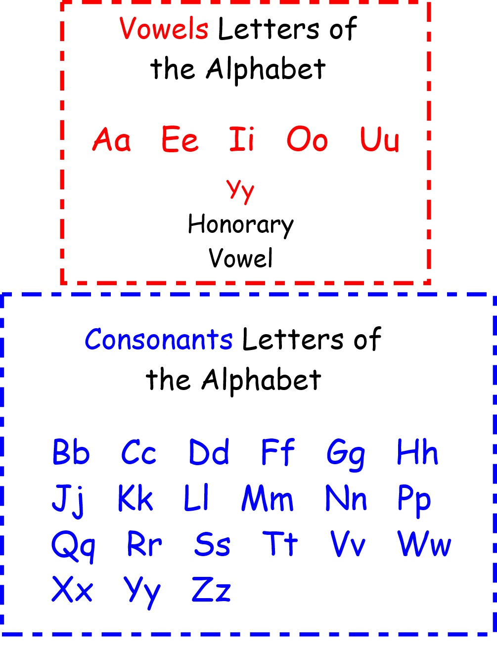 Alphabet Vowels And Consonants Chart